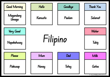 Common Words In Different Languages 2
